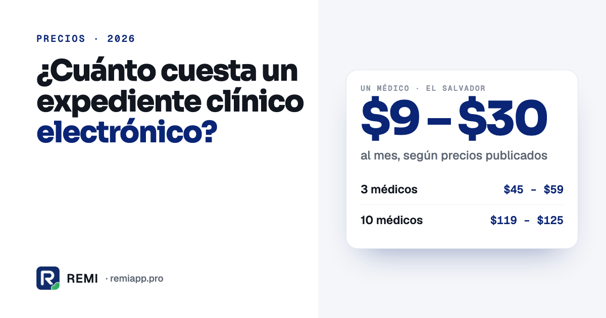 ¿Cuánto cuesta un expediente clínico electrónico en El Salvador? (2026)