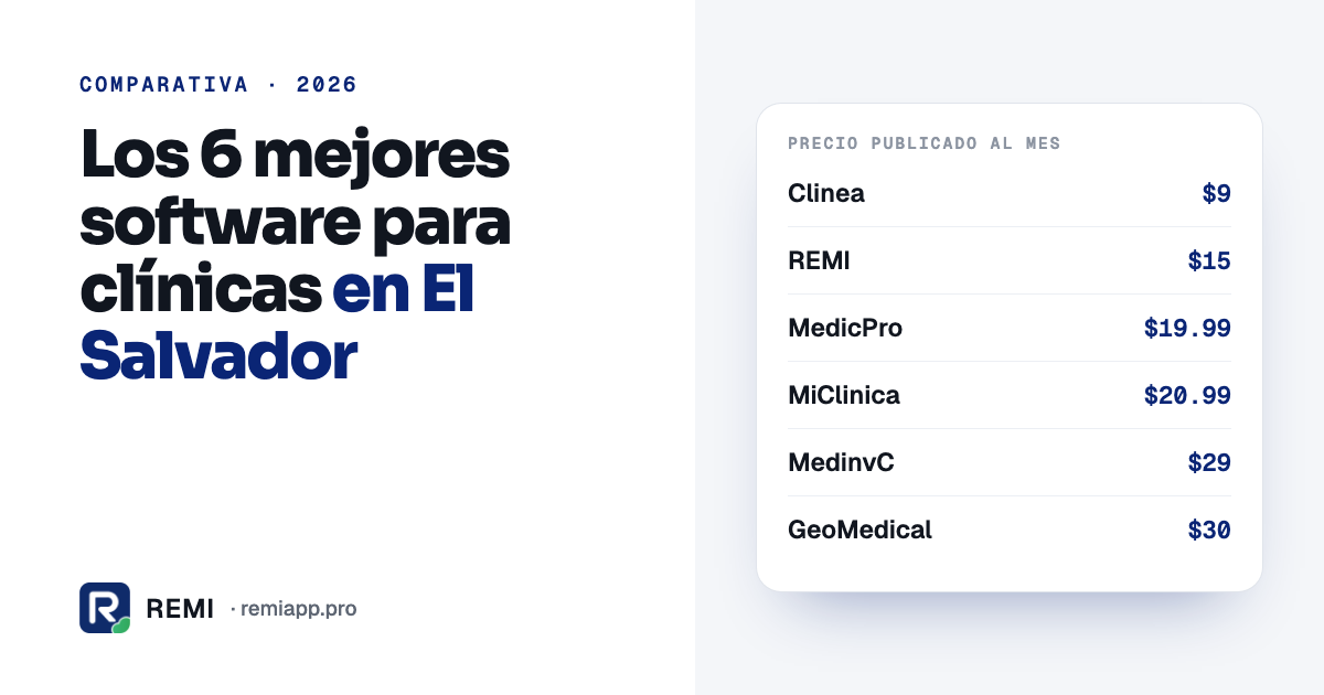 Los 6 mejores software para clínicas en El Salvador (2026)