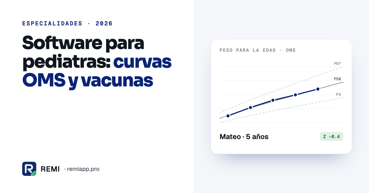 Software para pediatras en El Salvador: curvas OMS y vacunas (2026)